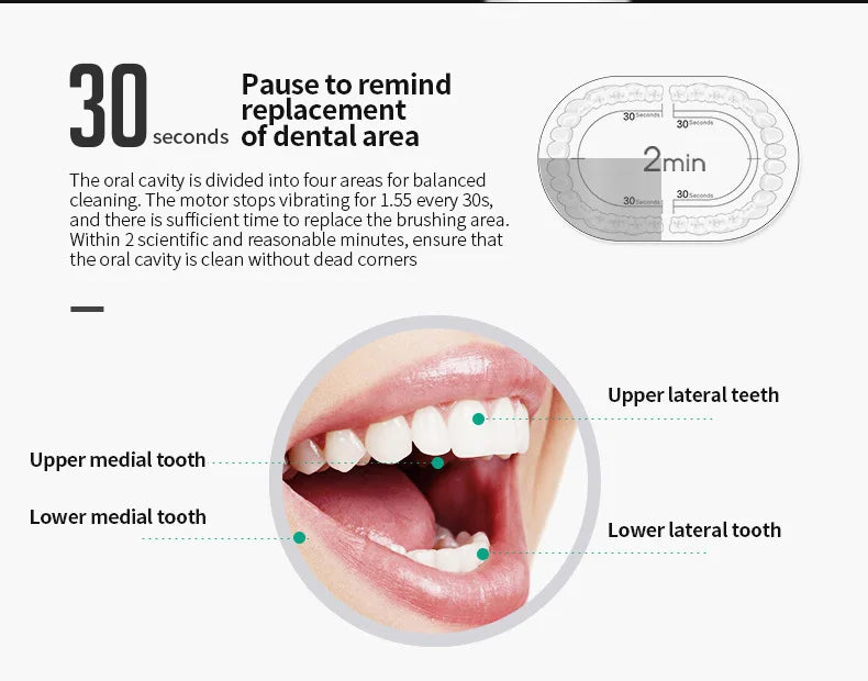 Automatic Electric Toothbrush Adult CHILDREN'S Universal Soft-bristle Toothbrush Charging Six-speed Automatic Toothbrush